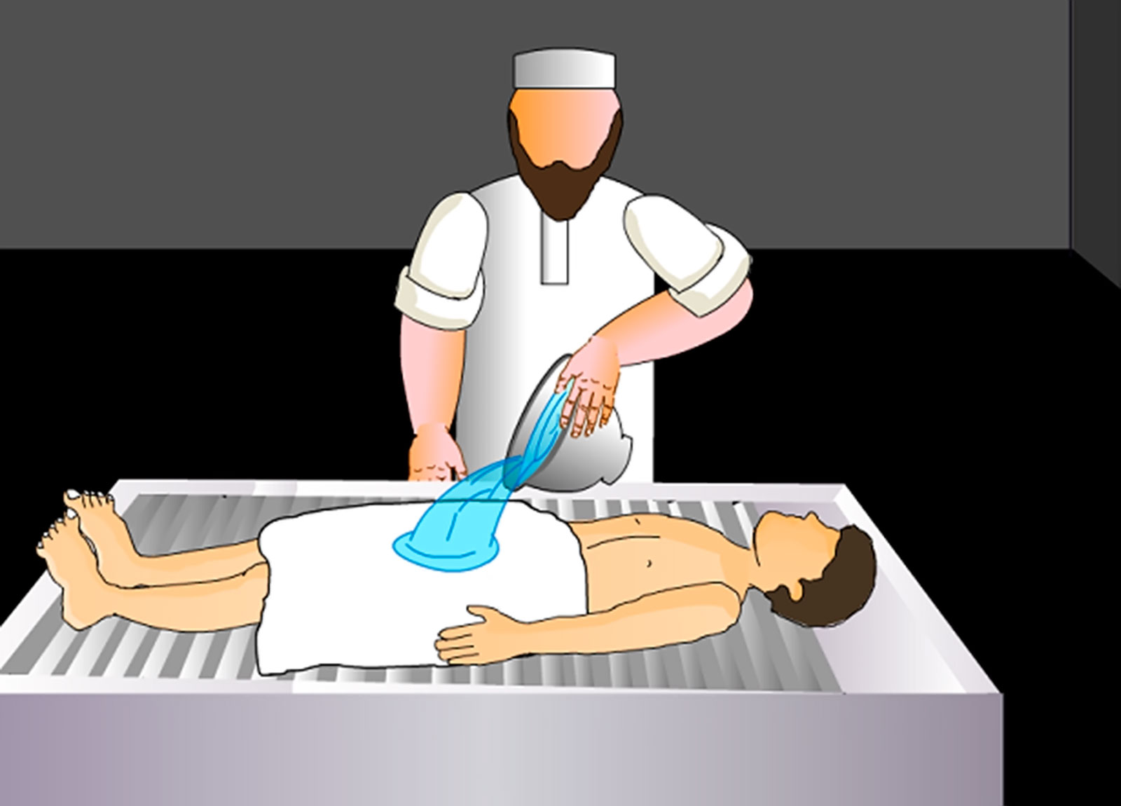كيفية غسل الميت وتكفينه ودفنه